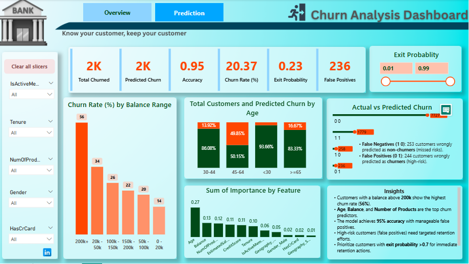 Retention Strategy Dashboard